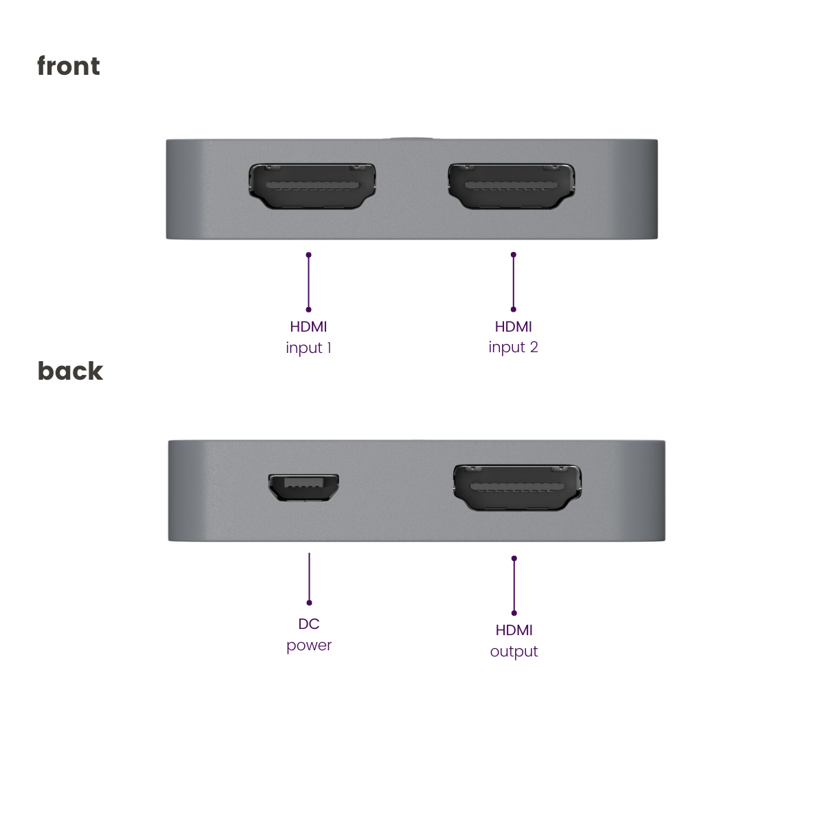 Connect 720 - HDMI switch 4K 120Hz, 8K 60Hz - 2 in / 1 out - Connections Image with text | Marmitek