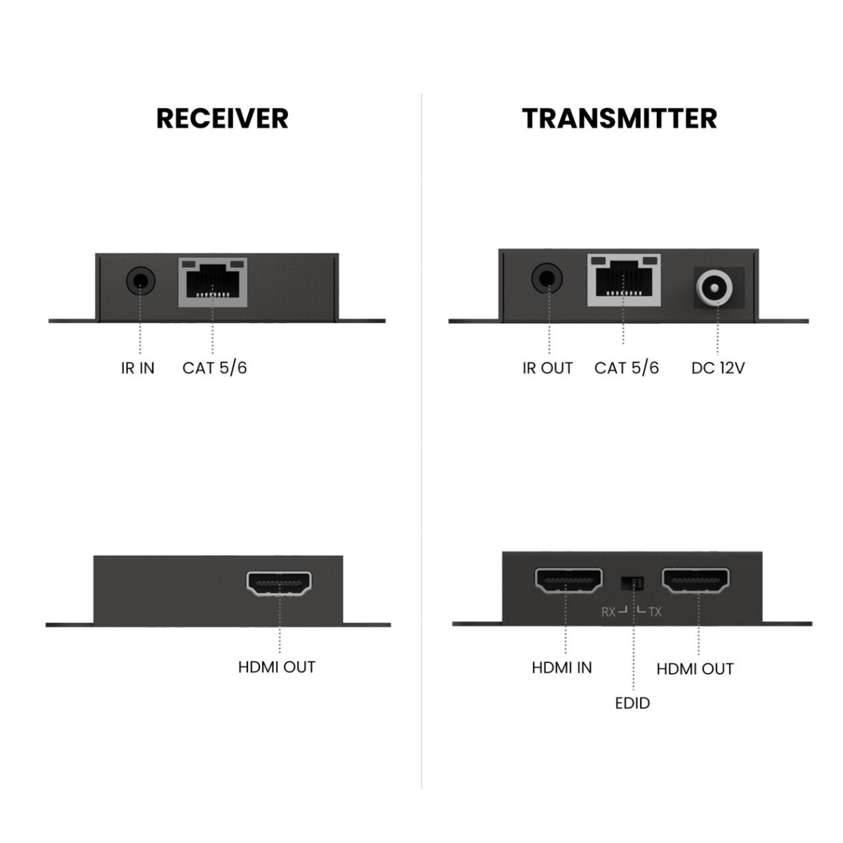 MegaView 67 Pro - HDMI Extender UTP - Back View Image Connections Transmitter and Receiver | Marmitek
