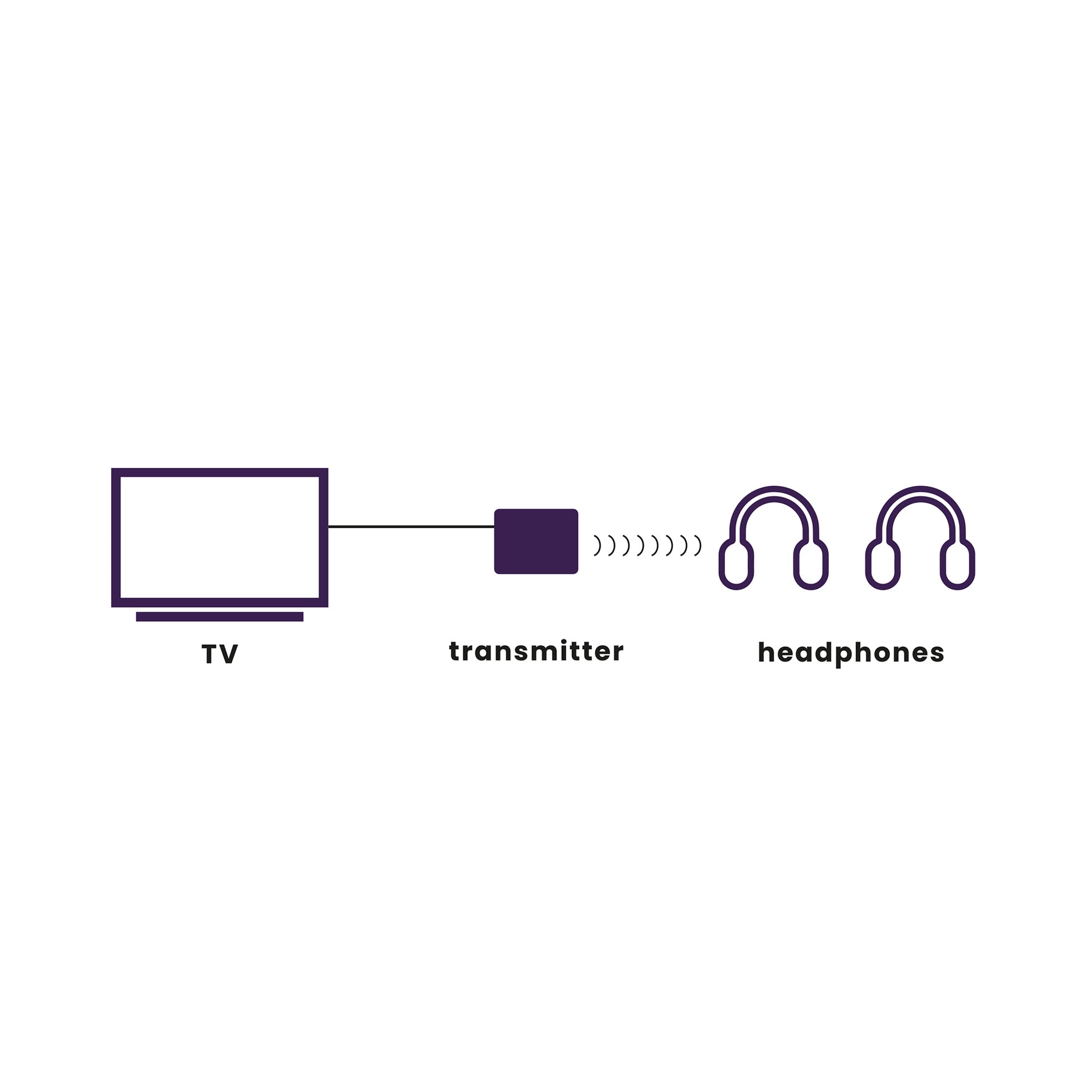 BoomBoom 55 HD - Bluetooth Transmitter - Application Image | Marmitek