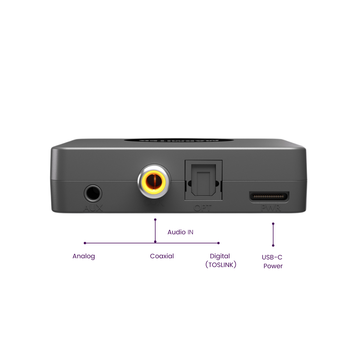 BoomBoom 55 HD - Bluetooth Transmitter - Connections Image with text | Marmitek