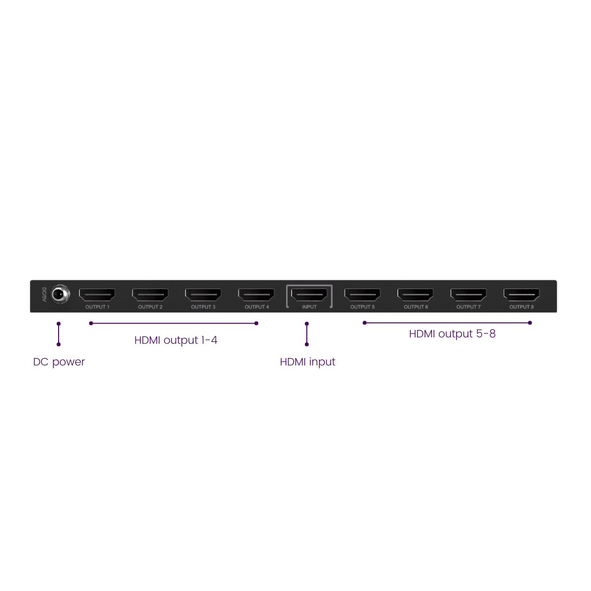 Split 618 Pro - HDMI aplitter - 4K60 - 1x8 - Connections Image | Marmitek|