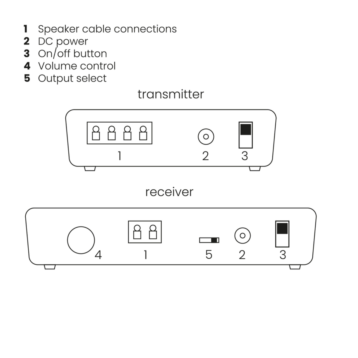 Speaker Anywhere 750 - Wireless Speaker Connection - Connections drawing | Marmitek