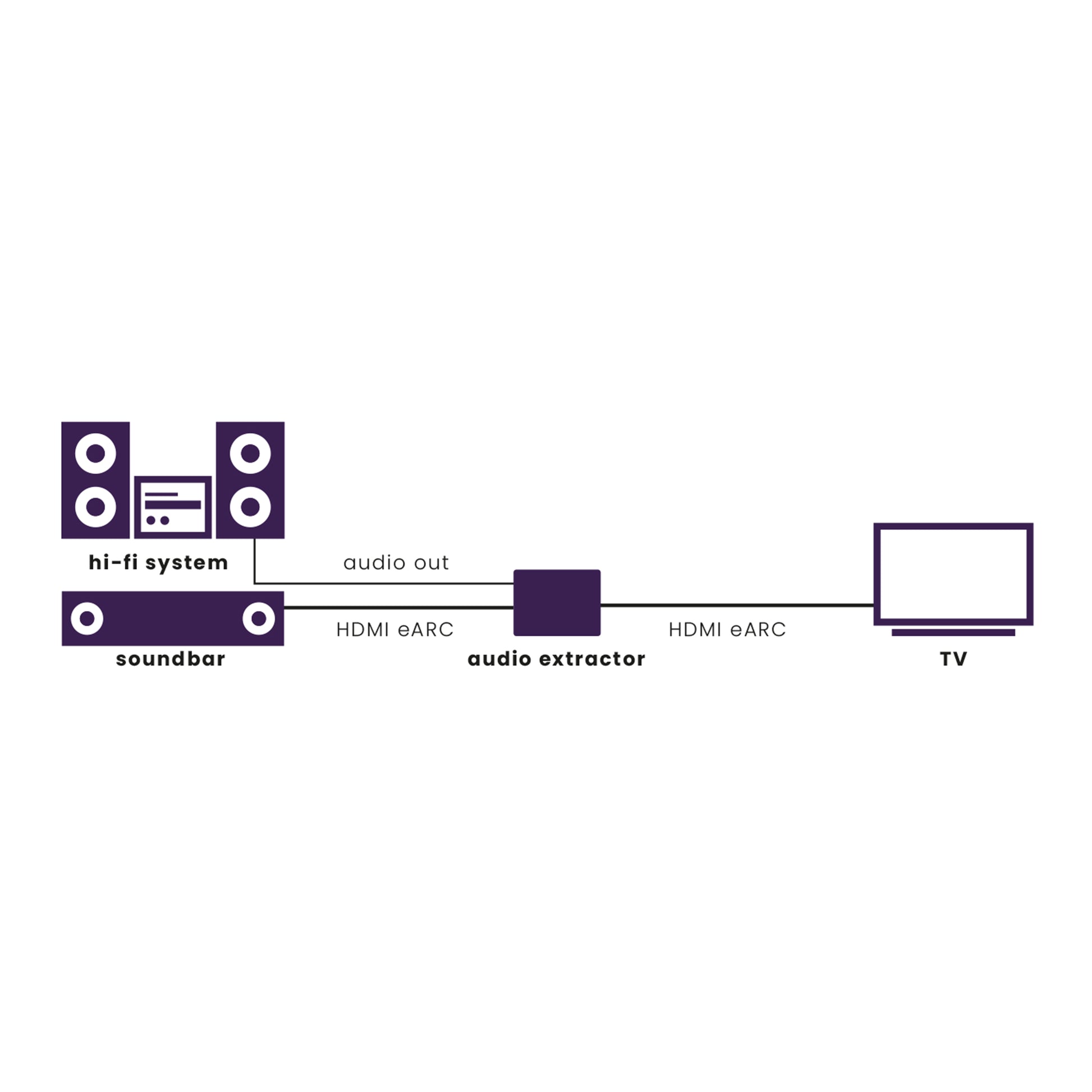 25008496 Connect AE34 - HDMI audio extractor - Application Image | Marmitek