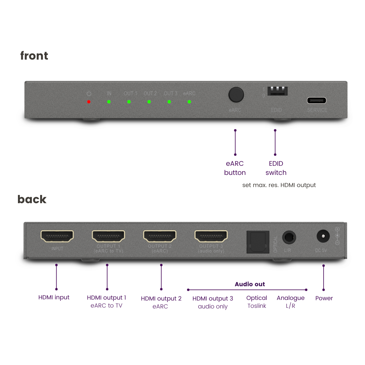 25008496 Connect AE34 - HDMI audio extractor - Connections Image | Marmitek