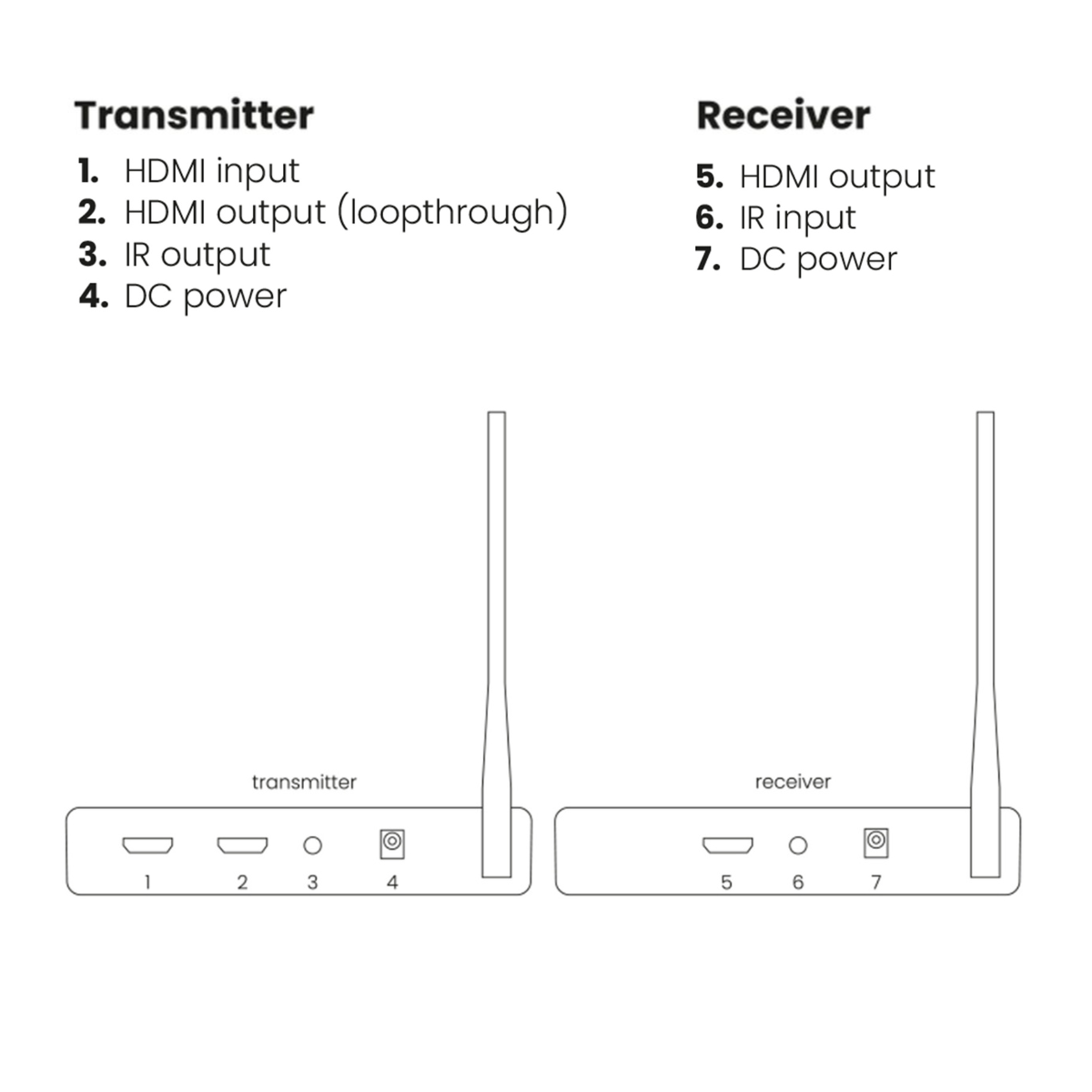 TV Anywhere Wireless HD 2 - Connections drawing | Marmitek
