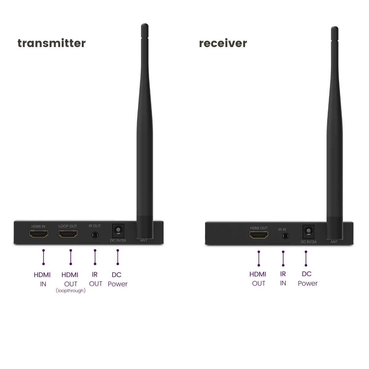 TV Anywhere Wireless HD 2 - Wireless HDMI extender - Packshot 3D image | Marmitek