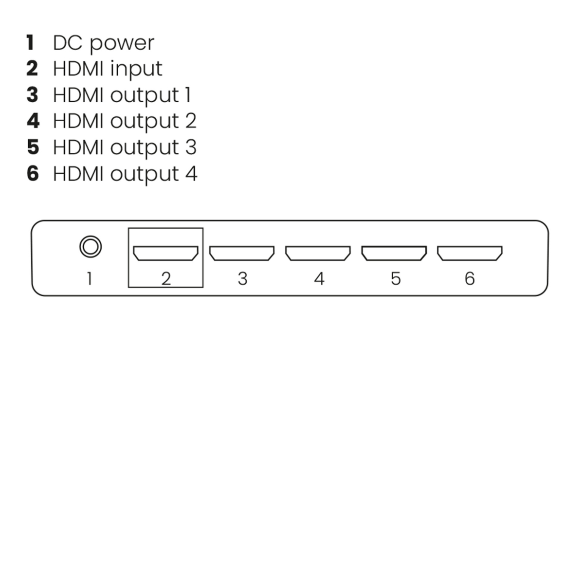 Split 614 Pro - HDMI splitter 1 in / 4 out - Connections drawing | Marmitek