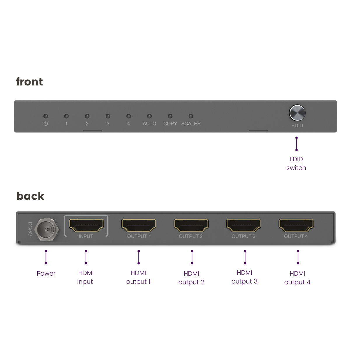 Split 614 Pro - HDMI splitter 1 in / 4 out - Connections Image | Marmitek