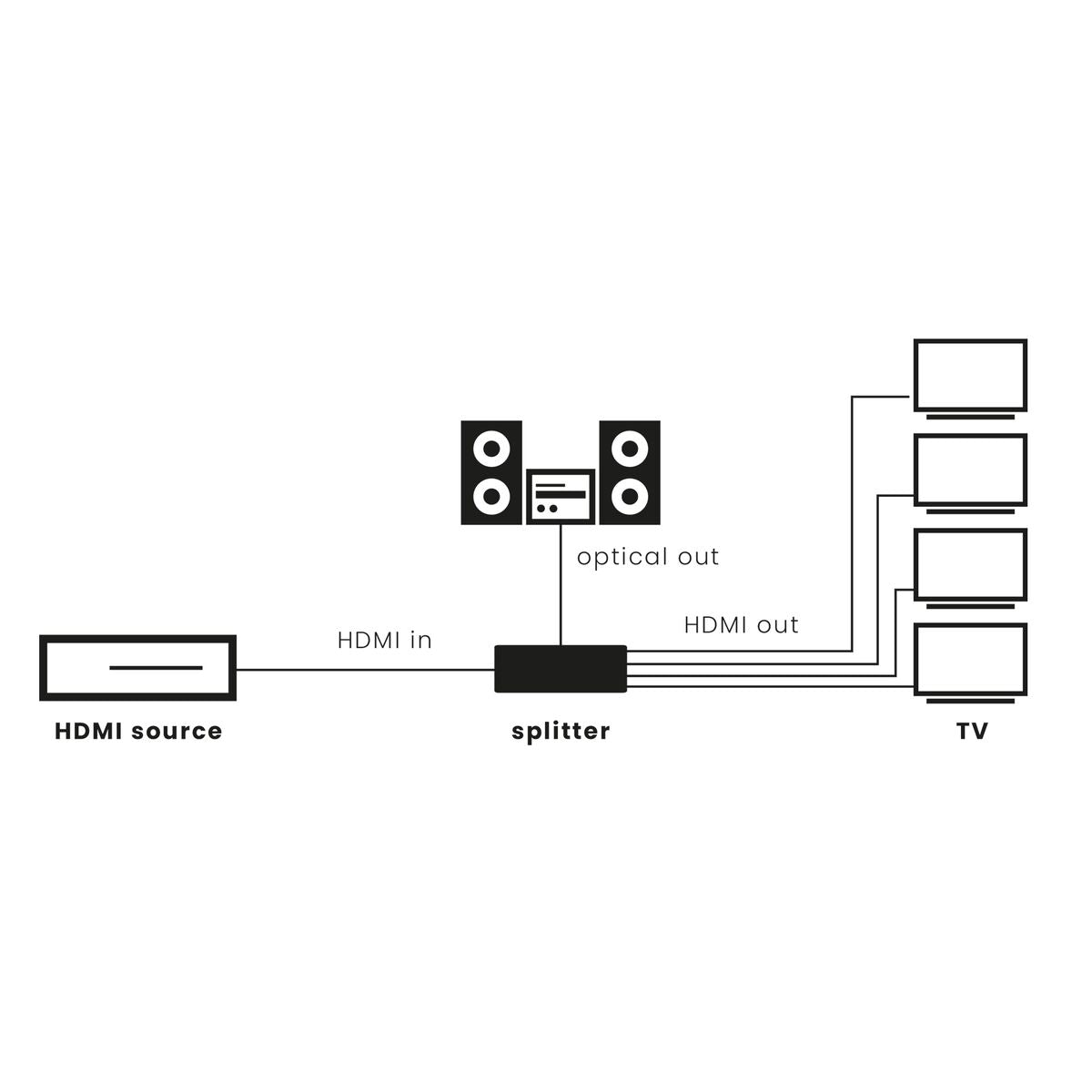 Split 814 Pro - HDMI splitter 1 in / 4 out - Application Drawing | Marmitek