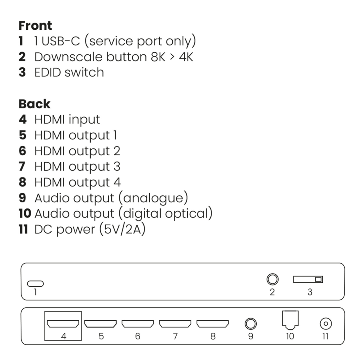 Split 814 Pro - HDMI splitter 8K - 1 in / 4 out - Connections Drawing | Marmitek