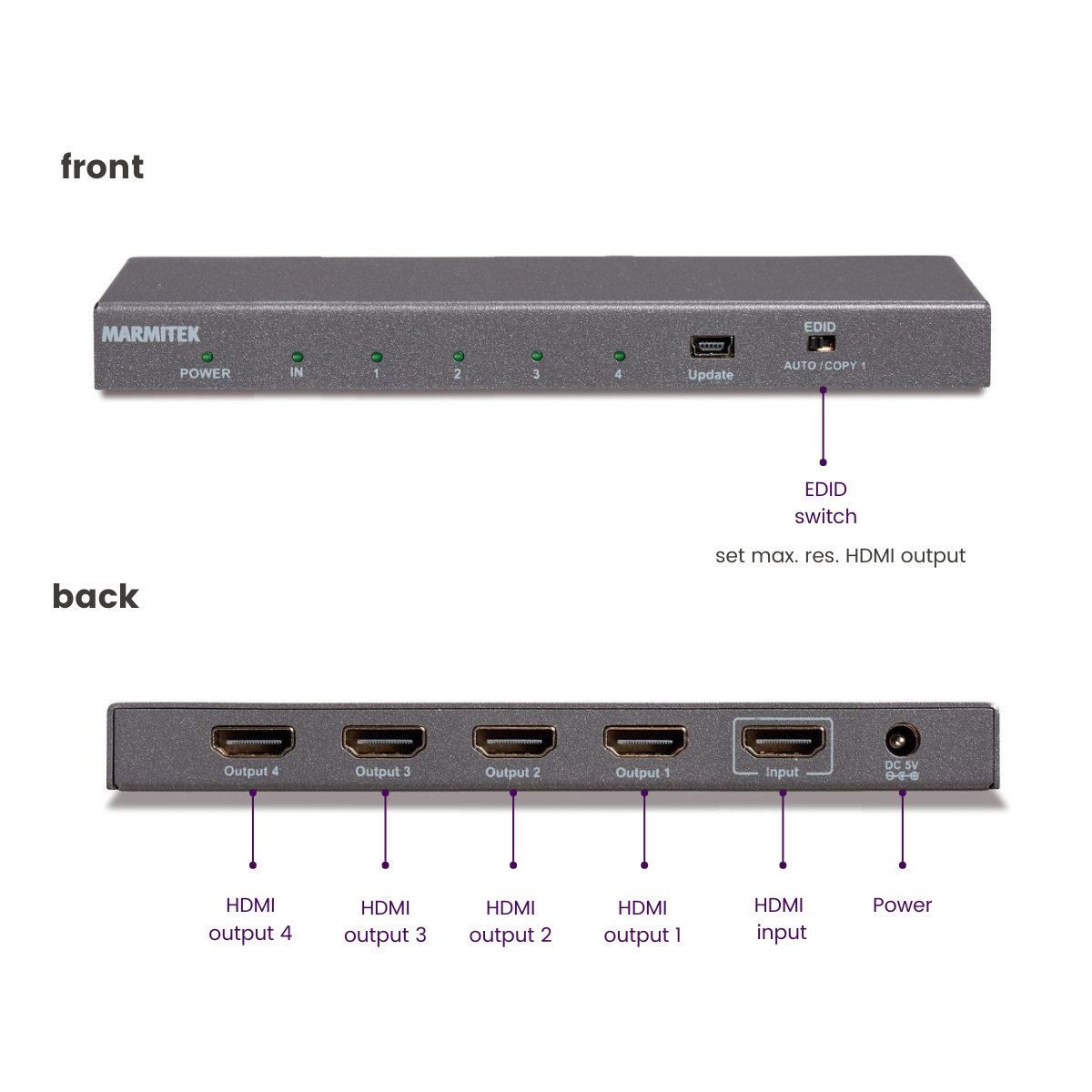 Split 614 - HDMI splitter - Connections Image | Marmitek