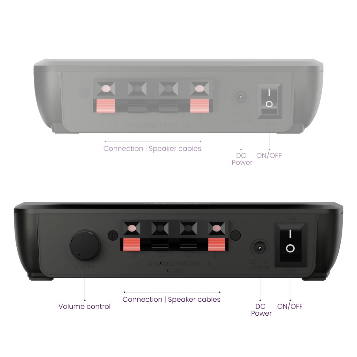 SA650 RX Extra receiver for Speaker Anywhere 650 - Back View Image Connections | Marmitek