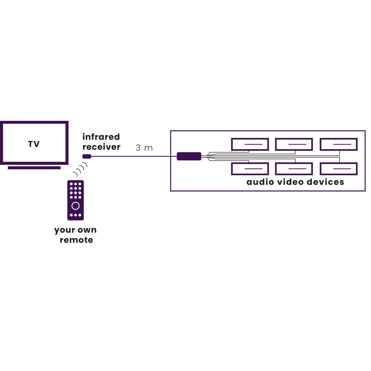 Invisible Control 6 - IR extender - Application Drawing | Marmitek