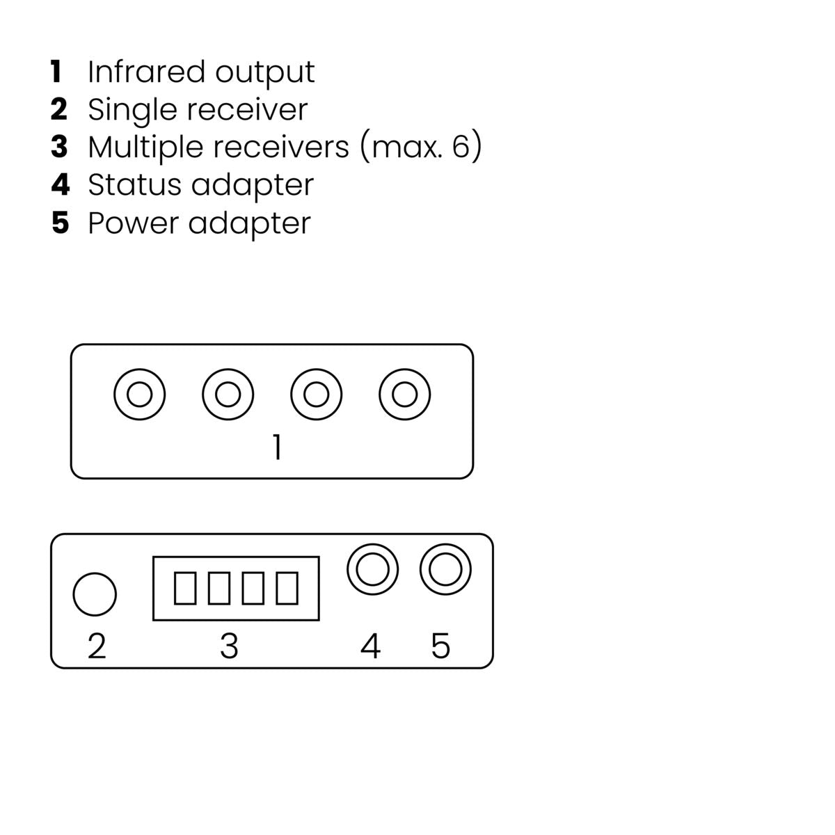 IR Control 10 XTRA - IR extender - Connections Drawing | Marmitek