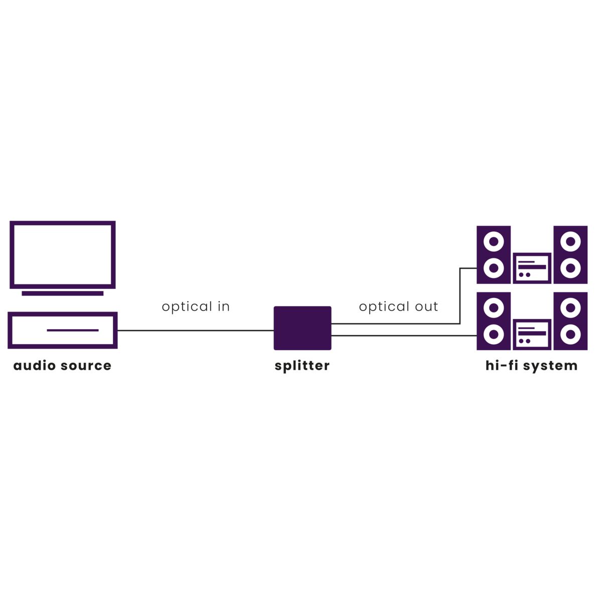 Split TS12 - Toslink Splitter 1 in / 2 out - Application Drawing | Marmitek