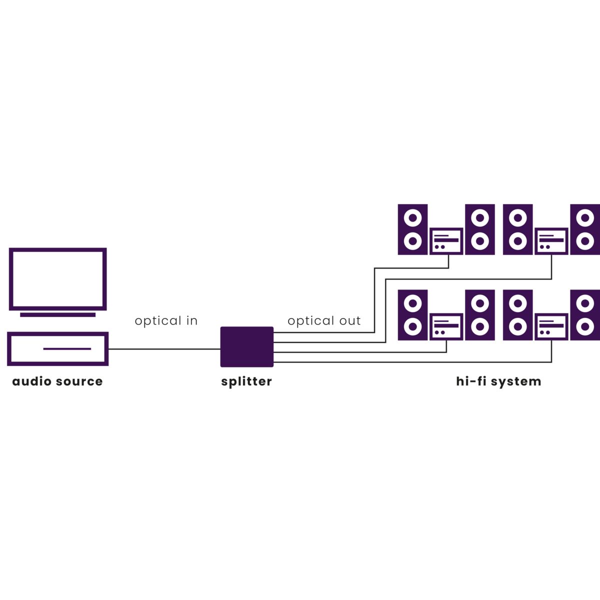 Split TS14 - Toslink Splitter 1 in / 4 out - Application Drawing | Marmitek