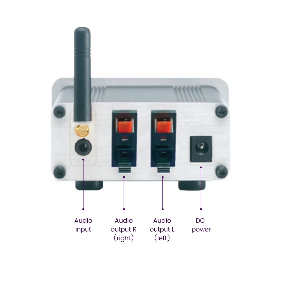 BoomBoom 460 - Bluetooth Receiver with Digital Amplifier - Back View Connections Detail Image | Marmitek