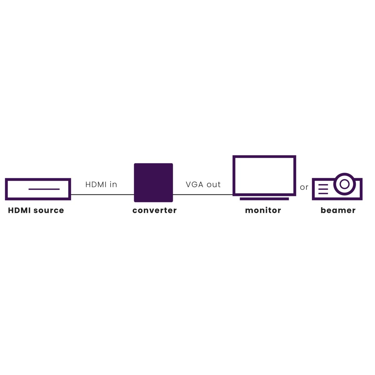 Connect HV15 - HDMI to VGA adapter - Application Drawing | Marmitek