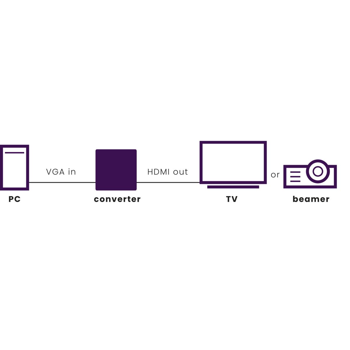 Connect VH51 - VGA to HDMI adapter - Application Drawing | Marmitek