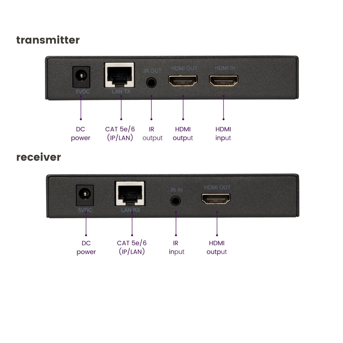 MegaView 91 - HDMI Extender UTP - Connections Image HDMI Transmitter and HDMI Receiver | Marmitek