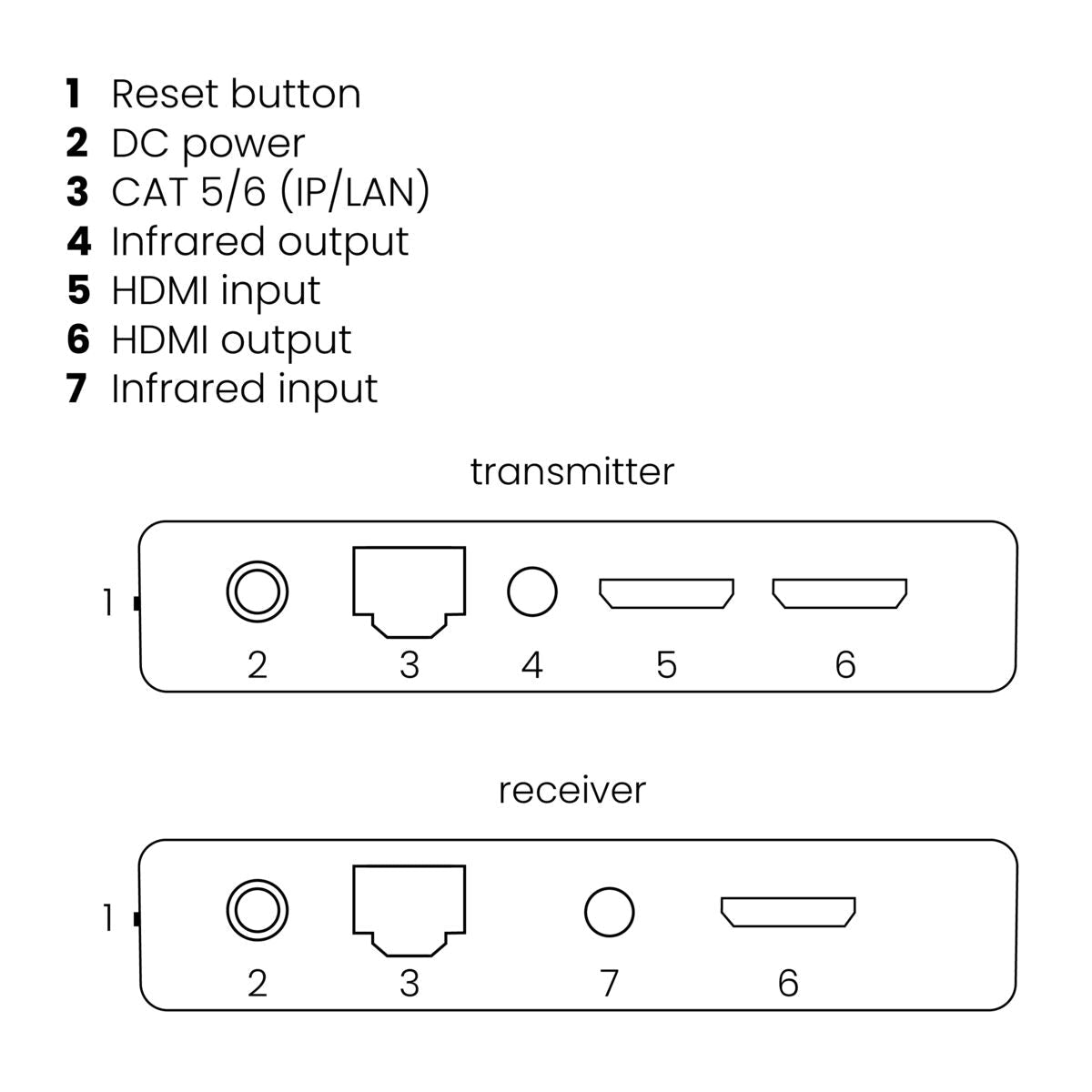 MegaView 91 - HDMI Extender UTP - Connections Drawing | Marmitek