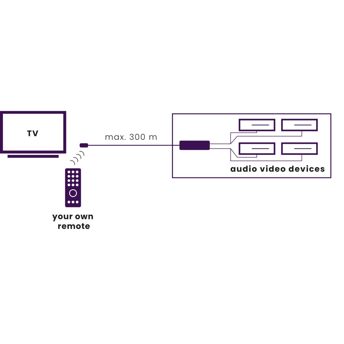 IR Control 10 - IR extender - Application Drawing | Marmitek