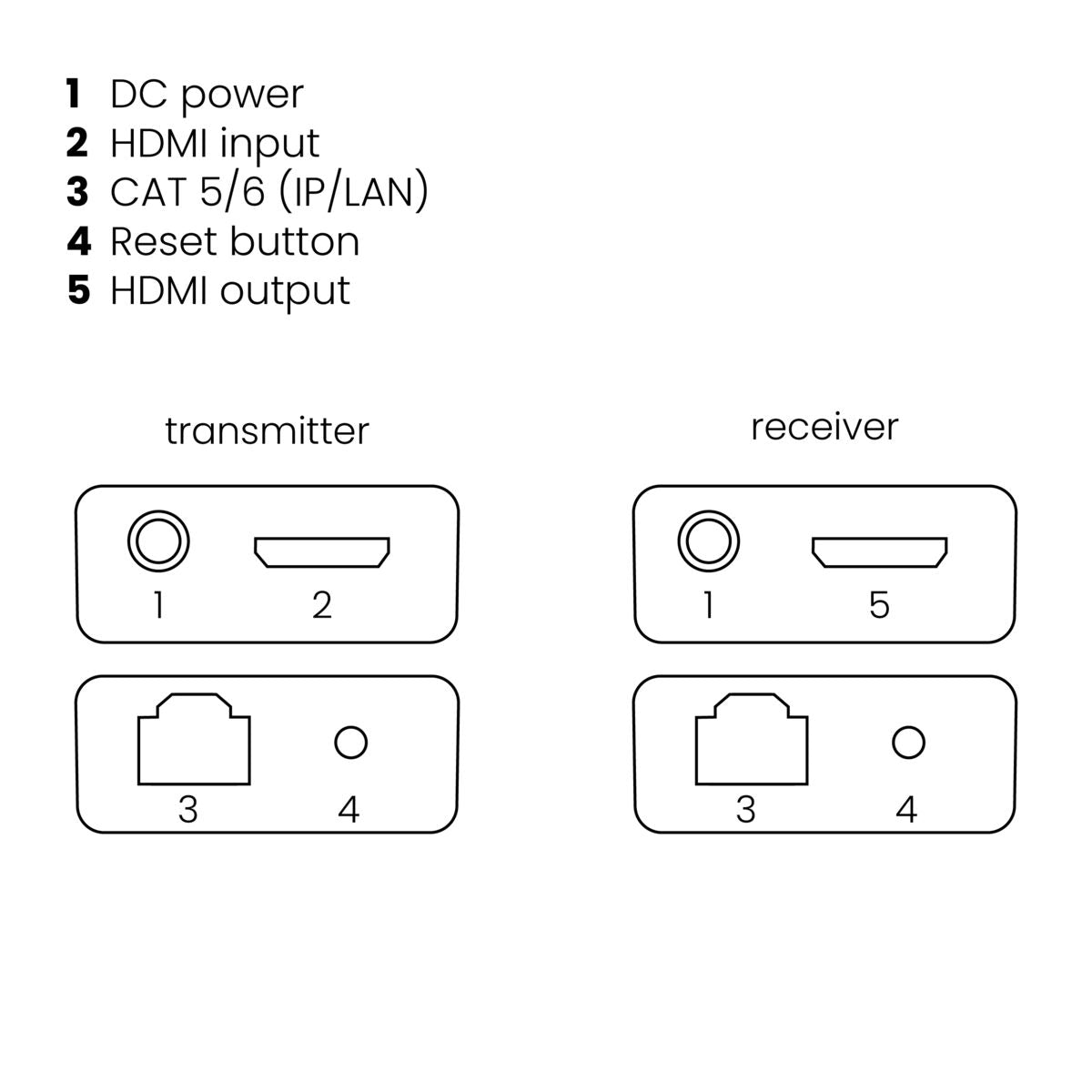 MegaView 90 - HDMI Extender Ethernet - Connections Drawing | Marmitek