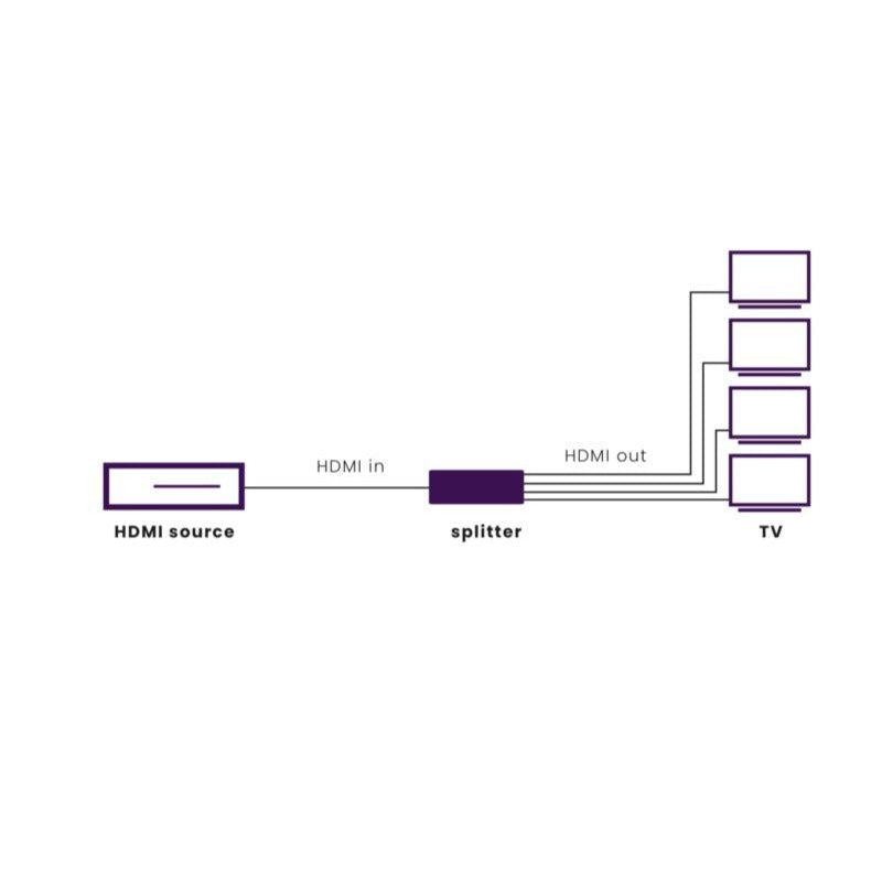 Split 614 Pro - HDMI splitter 1 in / 4 out - Application Drawing | Marmitek