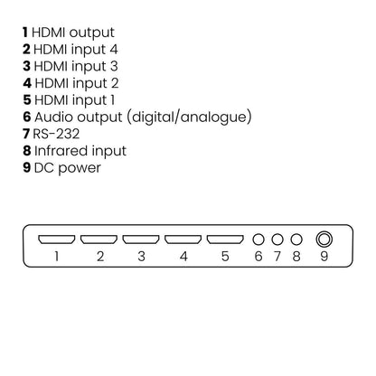 Connect 621 UHD 2.0 - 4K HDMI switch 4 in / 1 uit - Connections Drawing | Marmitek