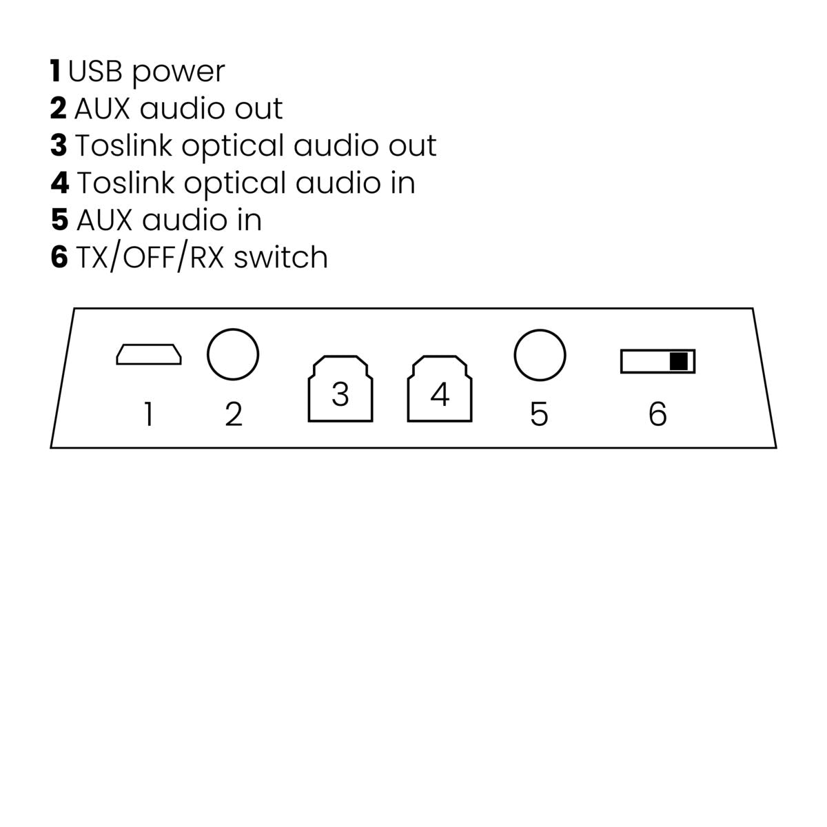 BoomBoom 100 - Bluetooth Transmitter and Bluetooth Receiver - Connections Drawing | Marmitek