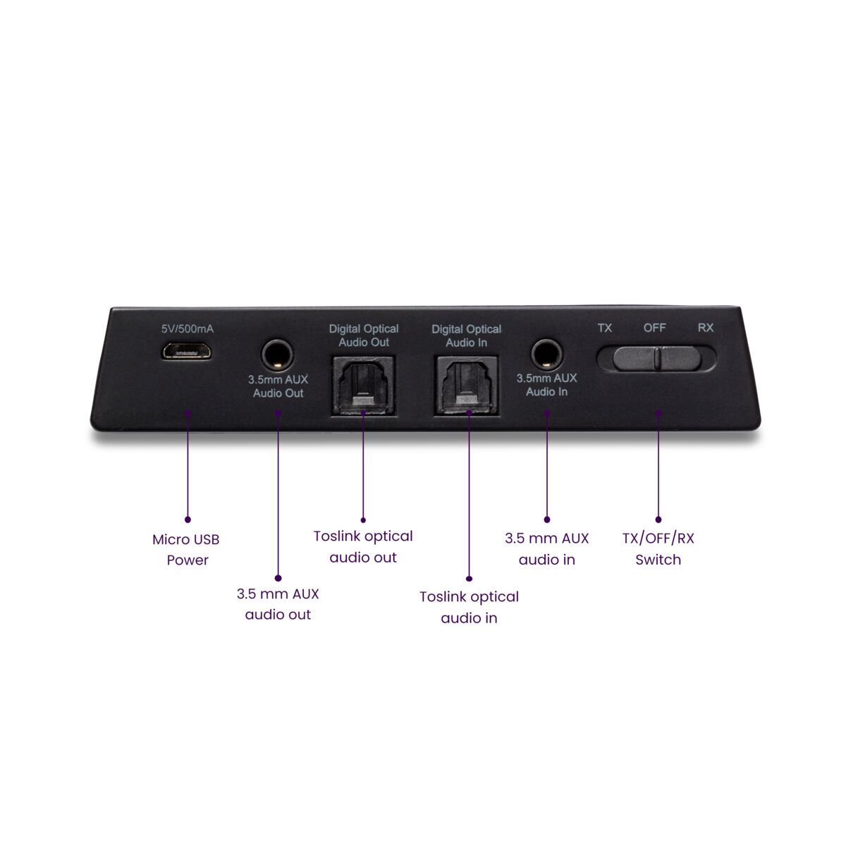 BoomBoom 100 - Bluetooth Transmitter and Bluetoth Receiver - Back View Connections Image with Text | Marmitek