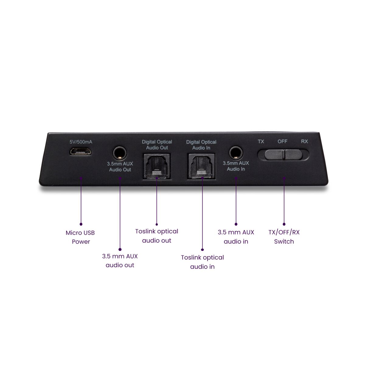 BoomBoom 100 - Bluetooth Transmitter and Bluetoth Receiver - Back View Connections Image with Text | Marmitek