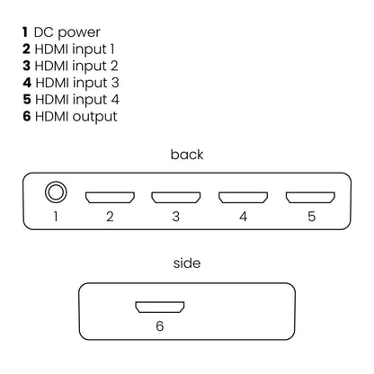 Connect 620 UHD 2.0 - HDMI switch 4K 4 in / 1 uit - Connections Drawing | Marmitek