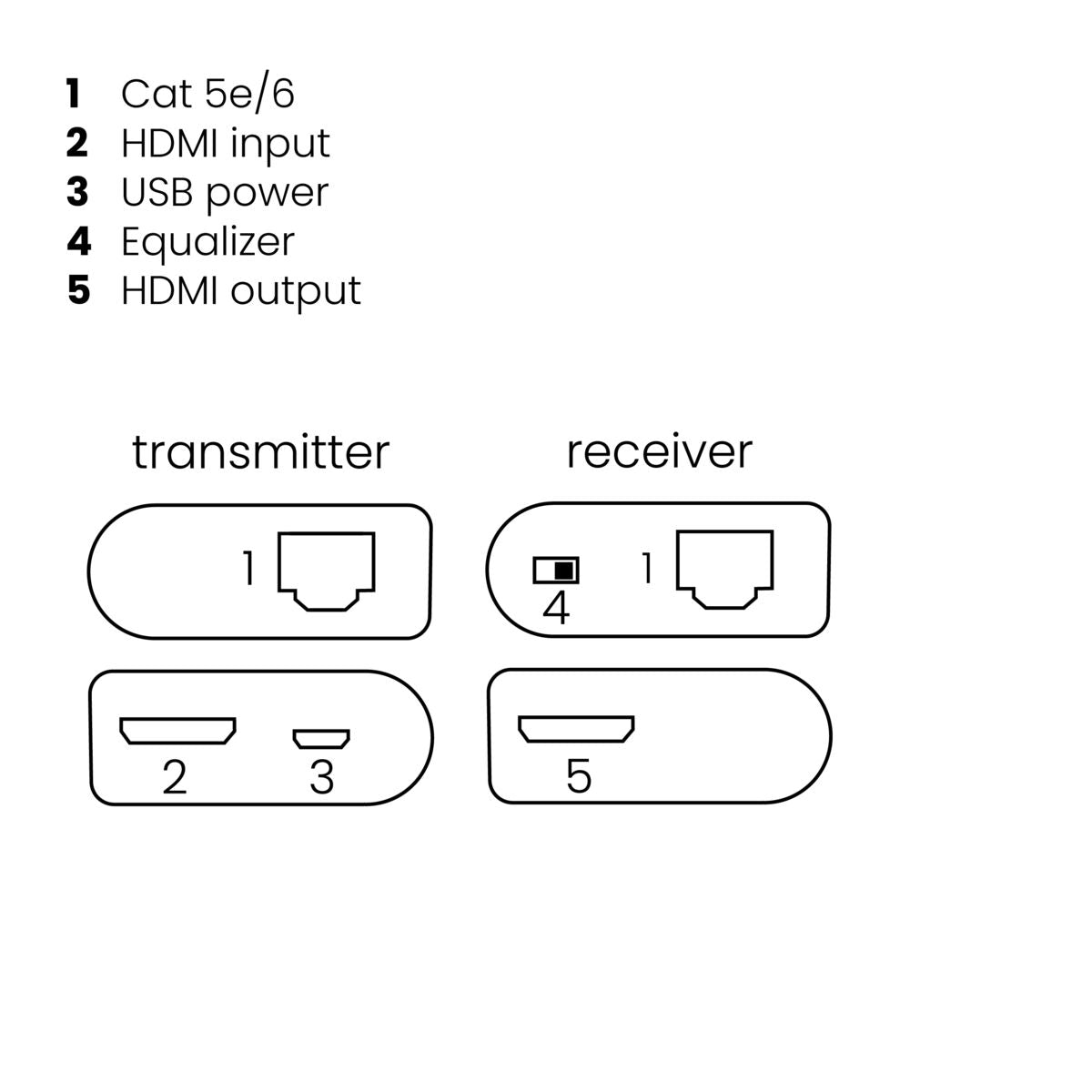 MegaView 63 - HDMI Extender UTP - Connections Drawing | Marmitek