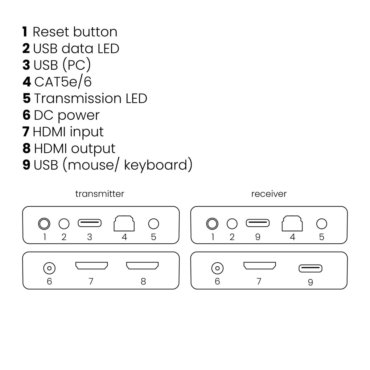 MegaView 76 - HDMI Extender UTP - Connectoins Drawing | Marmitek