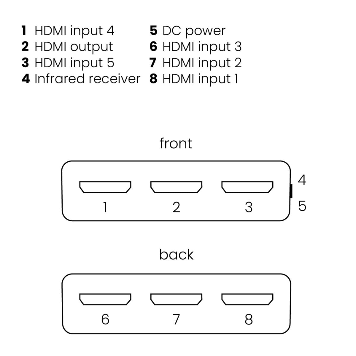 Connect 350 UHD 2.0 - 4K HDMI switch 5 in / 1 out - Connections Drawing | Marmitek