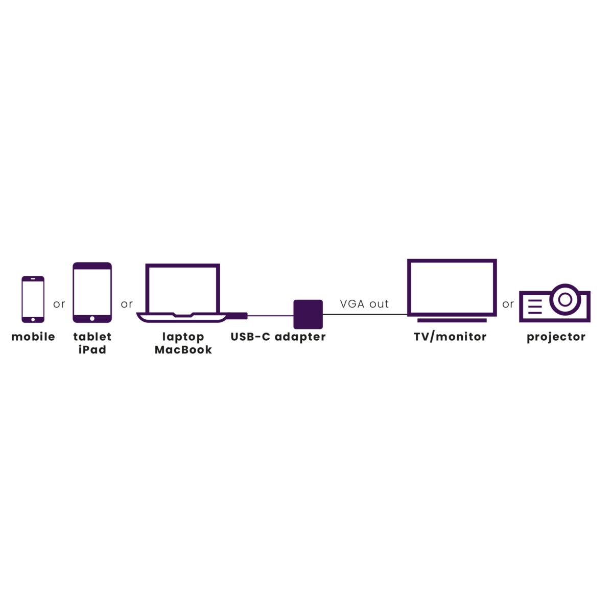 USB-C to VGA adapter - Application Drawing | Marmitek