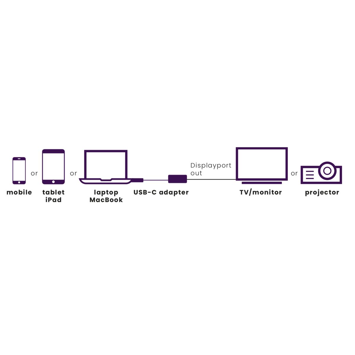 USB-C to DisplayPort adapter - Application Drawing | Marmitek