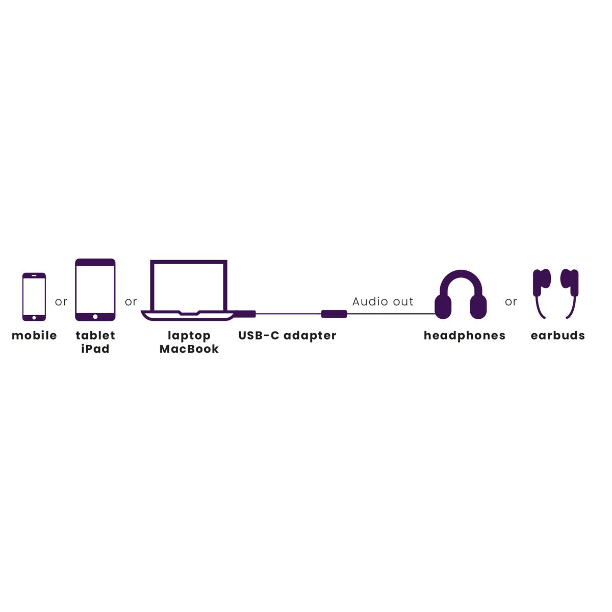 USB-C to AUX adapter - Application Image | Marmitek