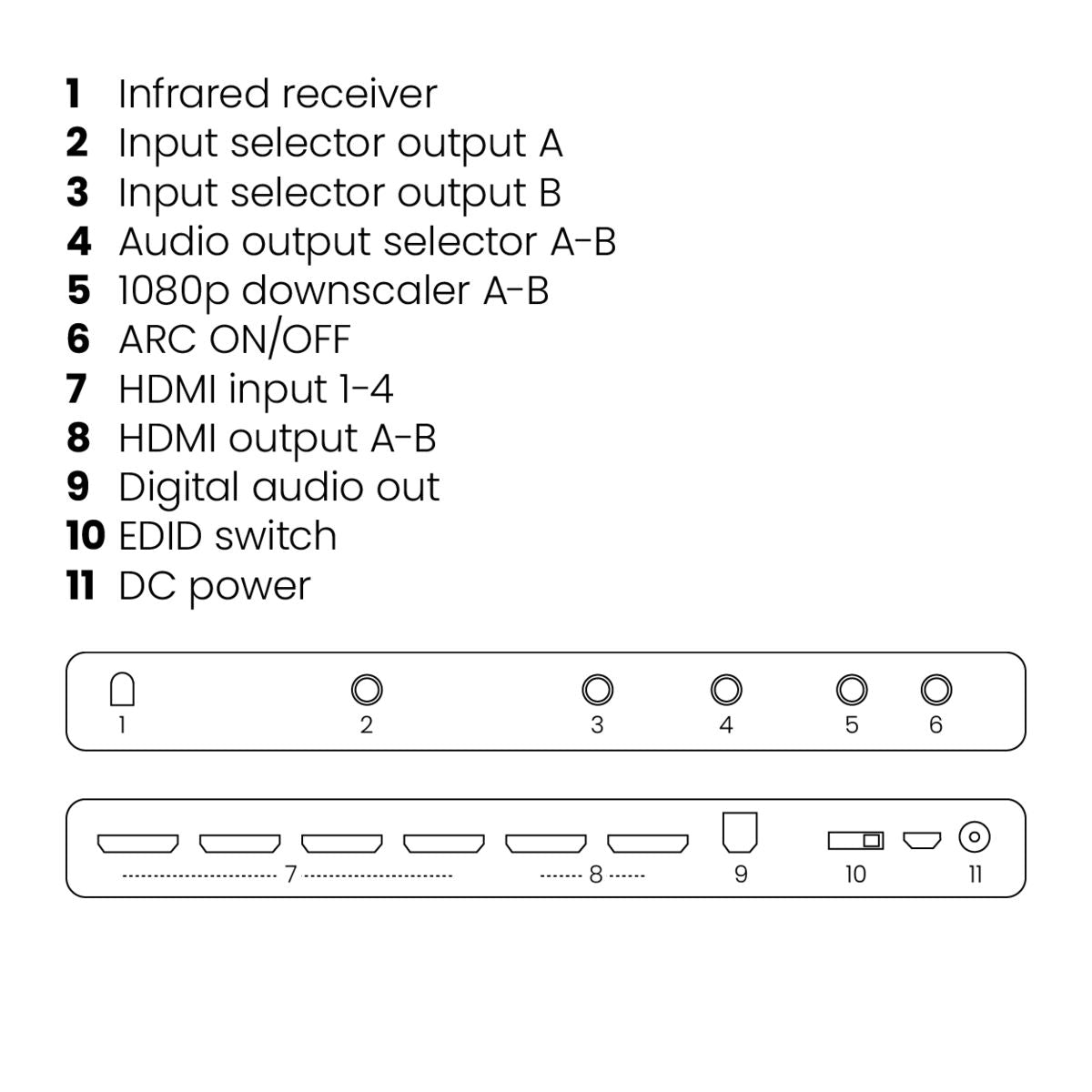 Connect 642 Pro - Matrix HDMI switch 4K 4 in / 2 uit - Connections Drawing | Marmitek