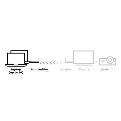 Stream T2 Pro - Trasmettitore HDMI aggiuntivo per Stream S2 Pro