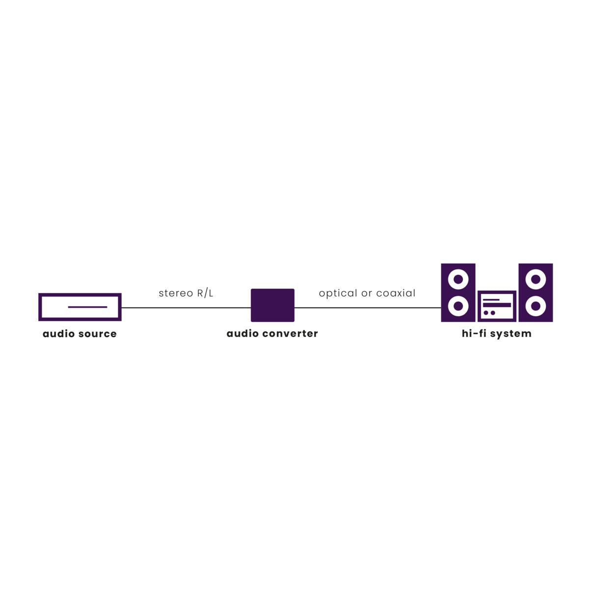 Connect AD12 - Audio converter - Analog to digital - Application Drawing Image | Marmitek