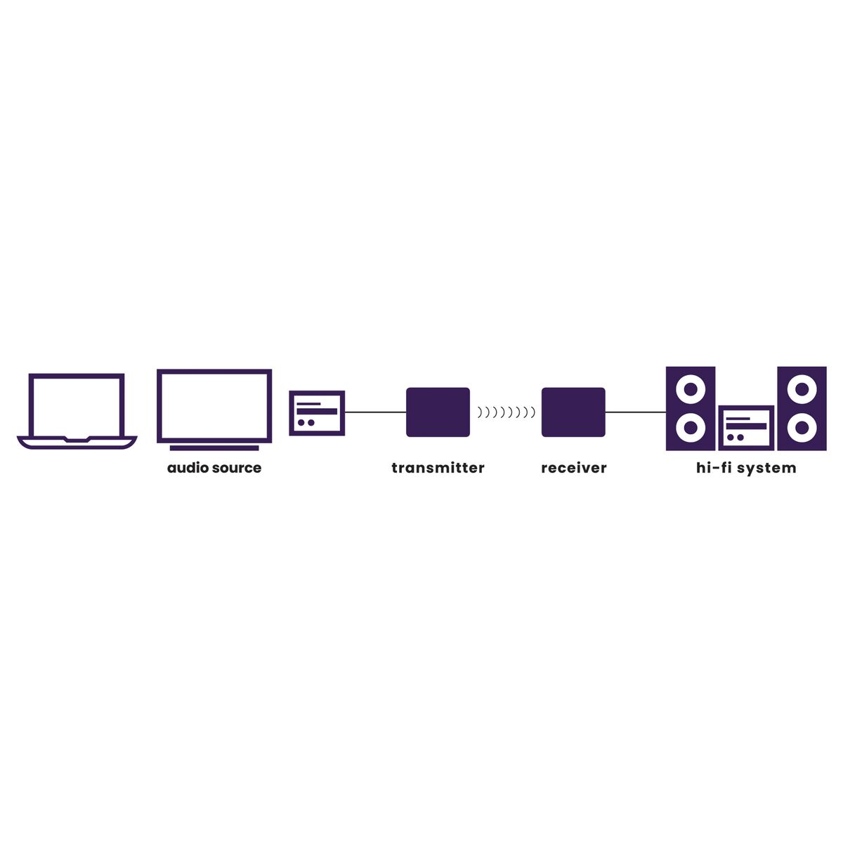 Audio Anywhere 630 - Audio Transmitter -Application Image | Marmitek