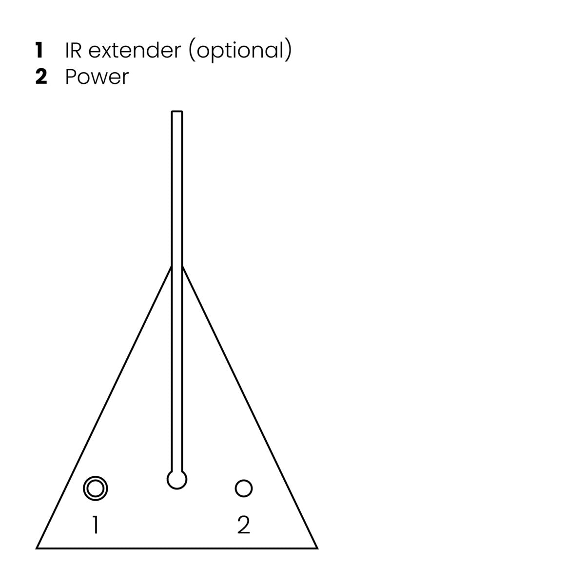 Powermid XL - IR extender - Connections Drawing | Marmitek