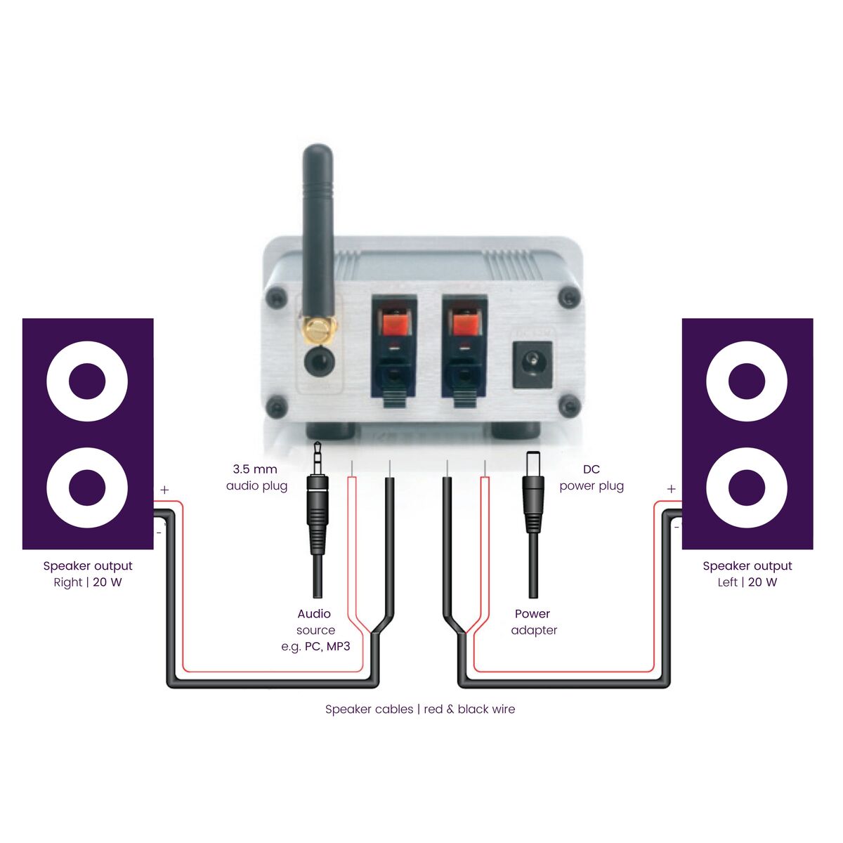 BoomBoom 460 - Bluetooth Receiver with Digital Amplifier - Back View Connection Image with Text | Marmitek