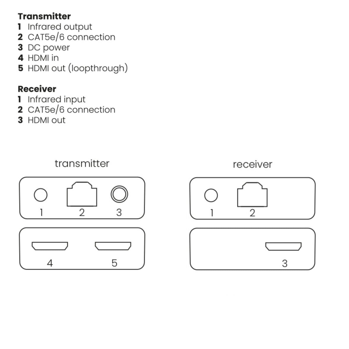 MegaView 67 Pro - HDMI Extender UTP - Connections Drawing | Marmitek