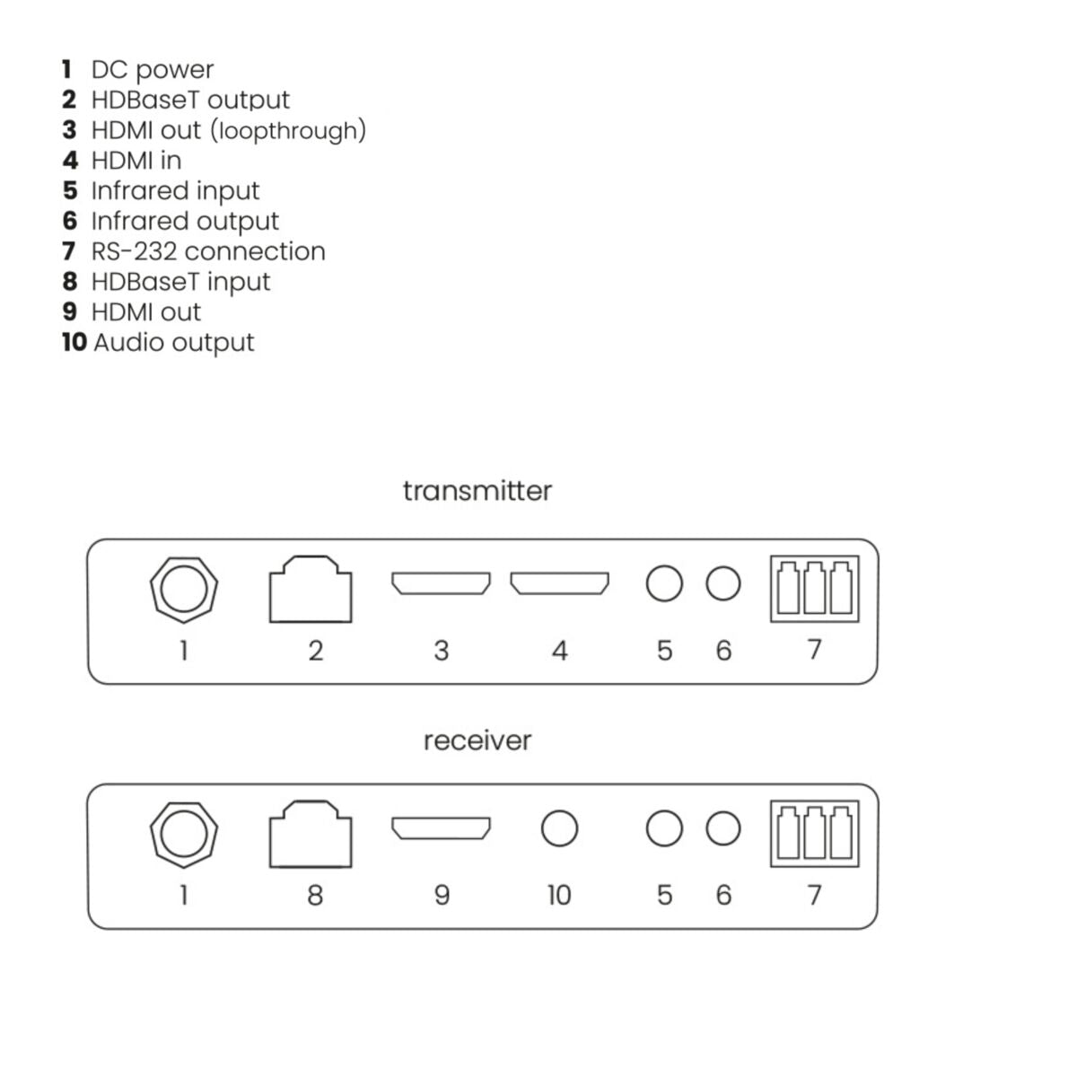 MegaView 251 Pro - HDMI Extender UTP - Connections Drawing | Marmitek