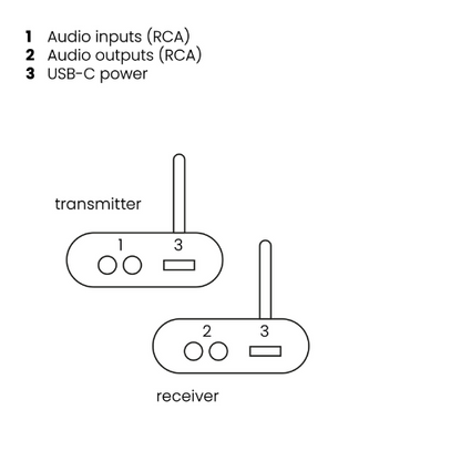 Audio Anywhere 630 - Audio Transmitter - Connections Drawing | Marmitek