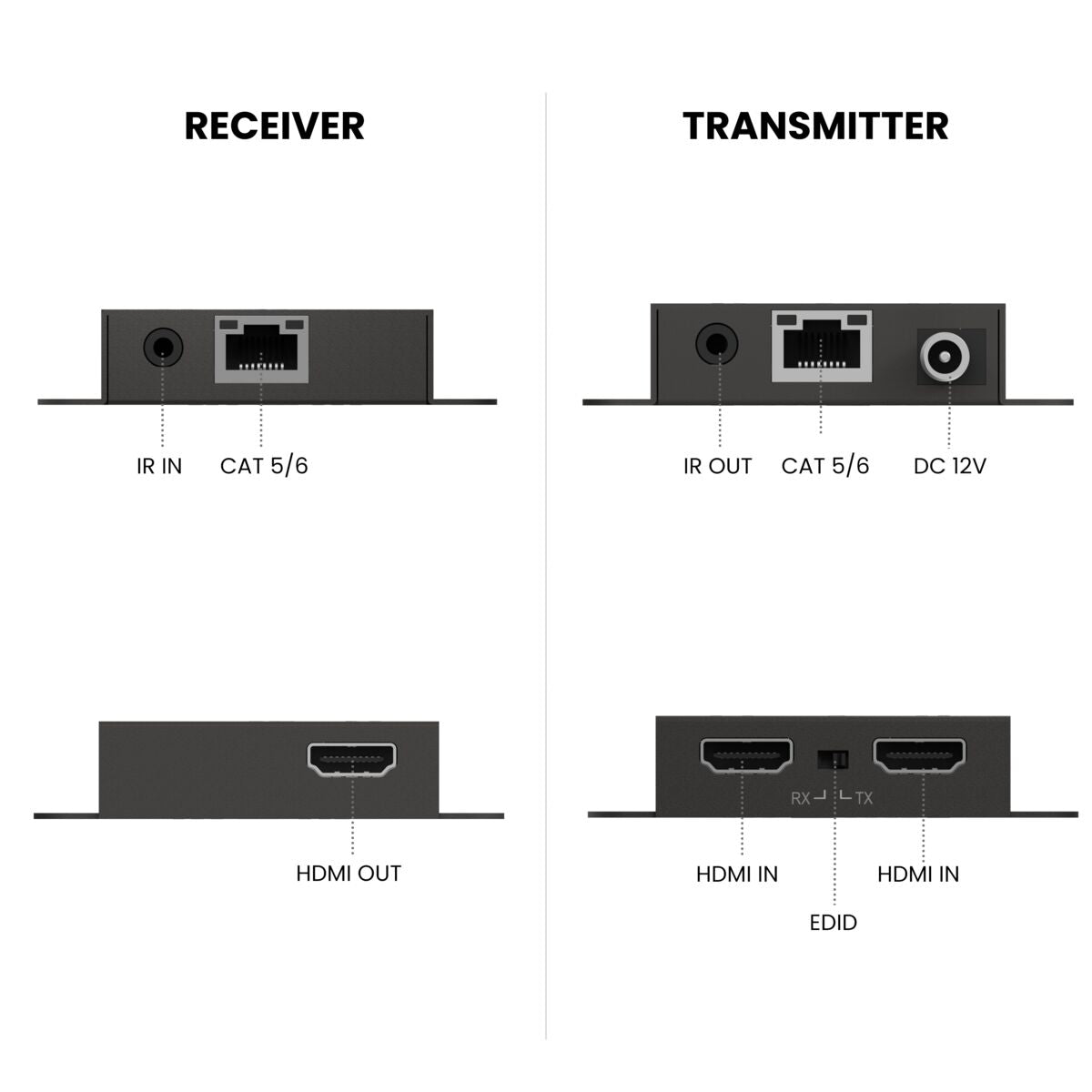 MegaView 67 Pro - HDMI Extender UTP - Back View Image Connections Transmitter and Receiver | Marmitek