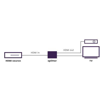 Split 712 - Application Image - 8K HDMI spliter | Marmitek